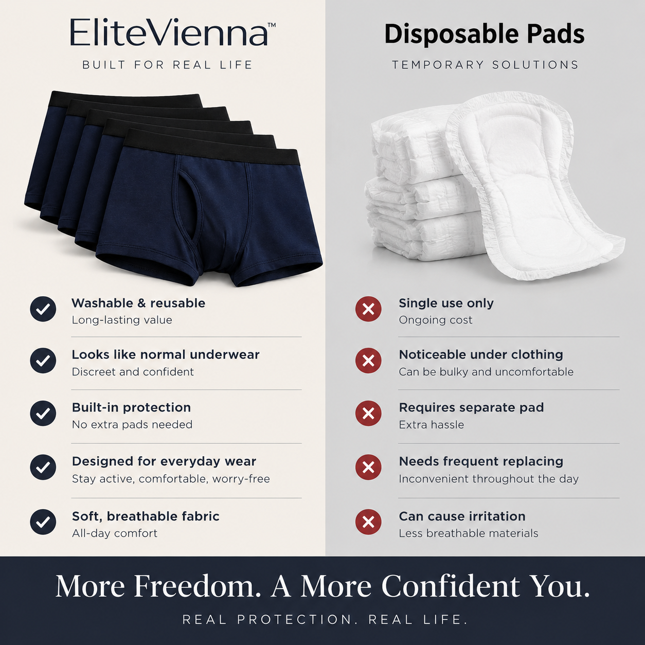 EliteVienna™ Essential Leak-Proof Boxer Brief