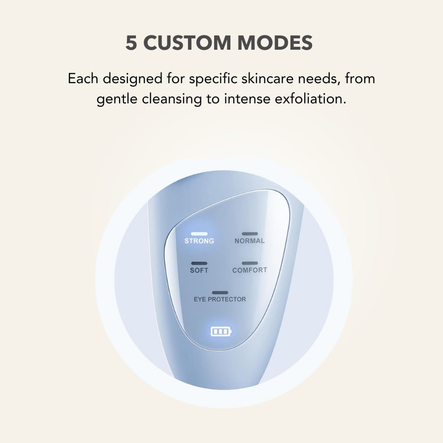 ThermaLift 5-in-1 Facial Sculptor & Cleanser Device